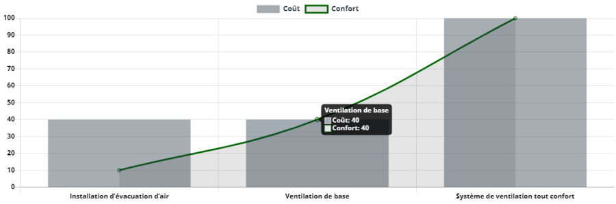 Zehnder Ventilation de Base Zehnder Ventilation de Base
