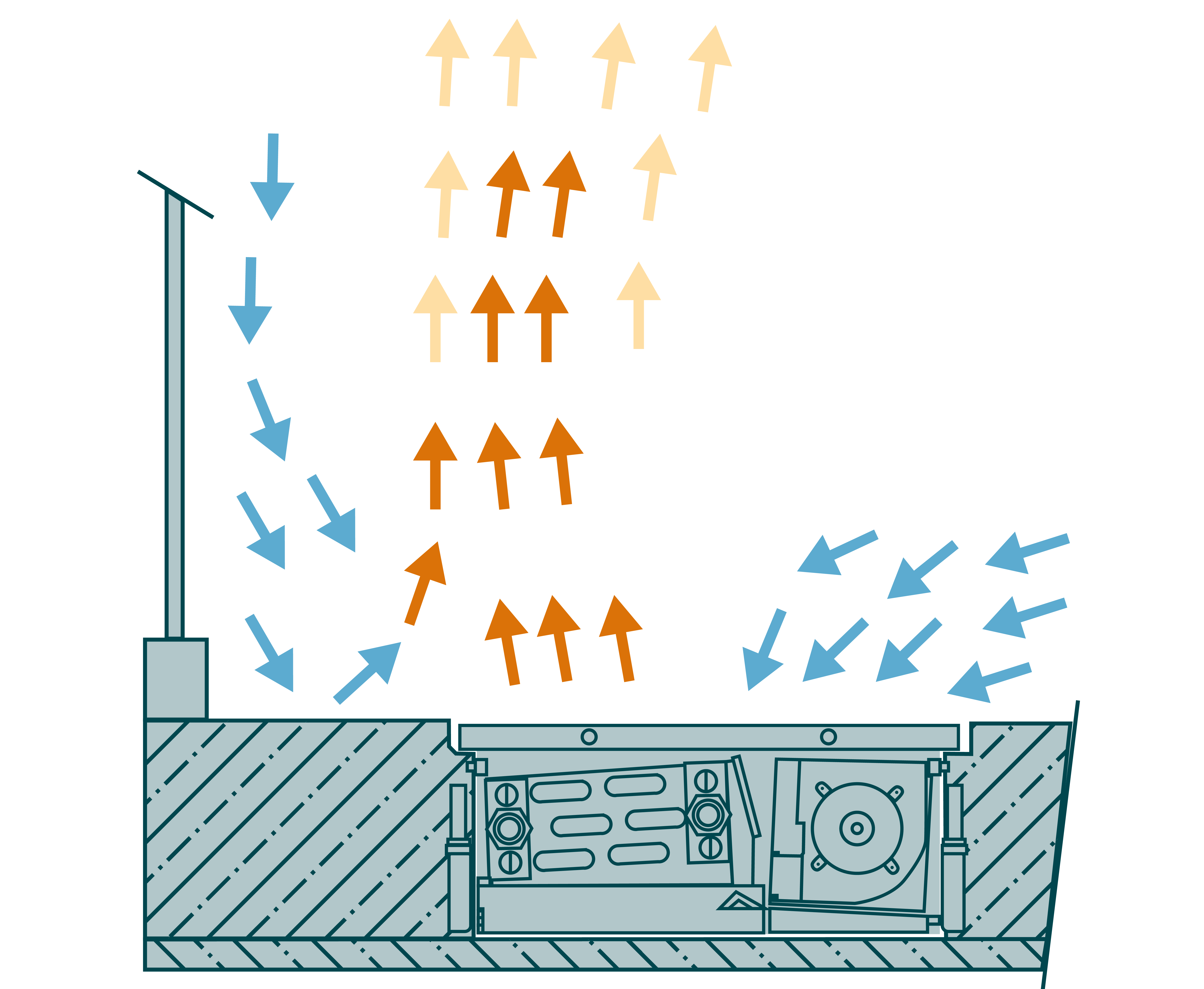 Modalità di riscaldamento Zehnder Terraline Fresh Zehnder, Terraline, Drawing, Illustration, graphic, Zehnder Terraline Fresh, heating,