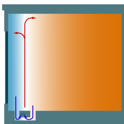 Zehnder, Terraline, Drawing, Illustration, graphic, function graphic, window,