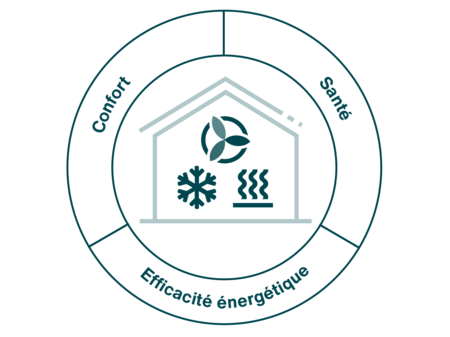 Zehnder_ICO_Holistic_modernisation_FR