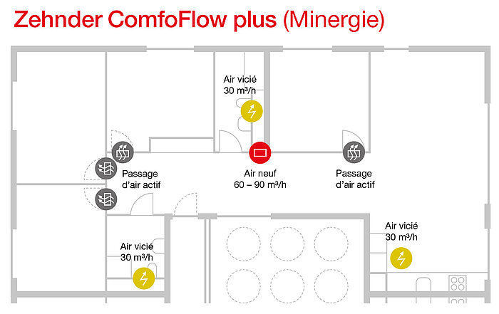 Zehnder ComfoFlow Minergie plan d'étage Zehnder ComfoFlow Minergie plan d'étage