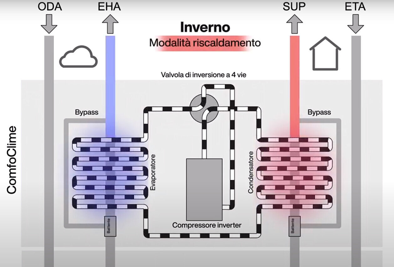 Schema funzionale Zehnder ComfoClime - inverno Schema funzionale Zehnder ComfoClime - inverno