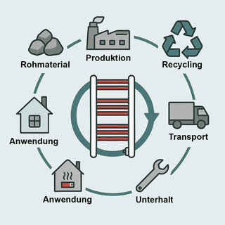 Zehnder_RAD_Key-Visual-PL_EcoDesign-2.0_CH-de
