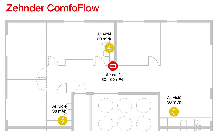 Zehnder ComfoFlow plan d'étage Zehnder ComfoFlow plan d'étage