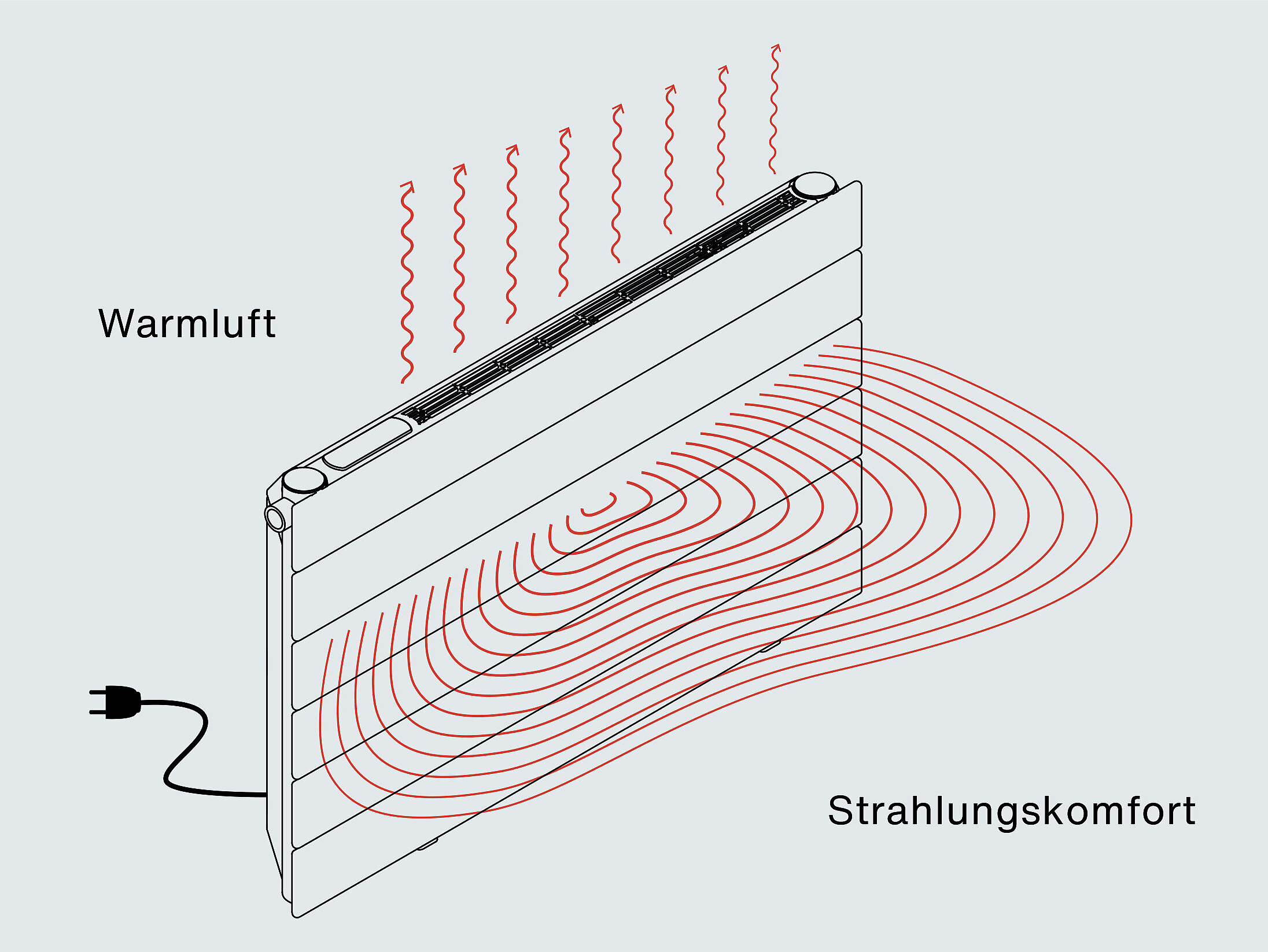Grafik Strahlungswärme Konvektion