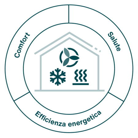 Zehnder_ICO_Holistic_modernisation_IT