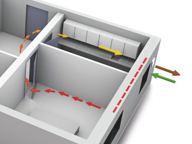Zehnder ComfoAir 70 mit Zweitraumanschluss Grafik Belüftung zwei Zimmer