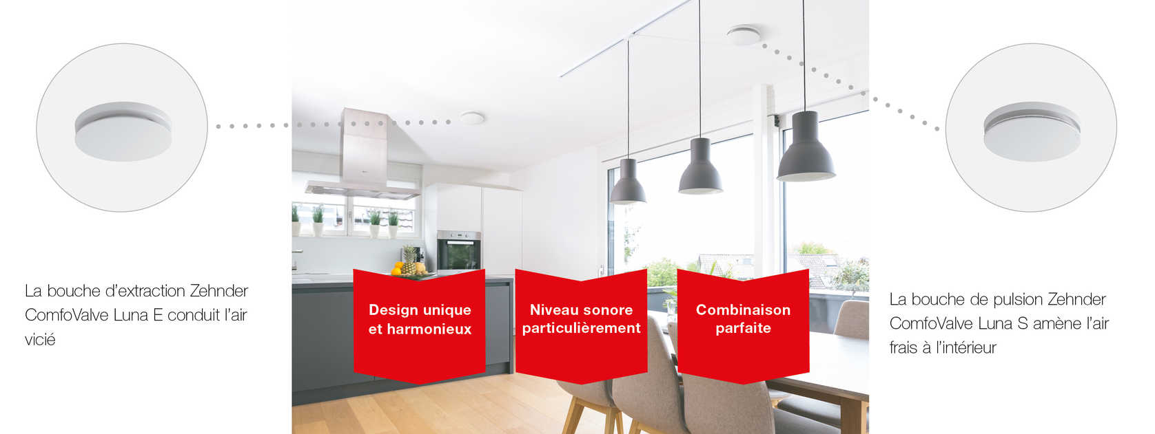 Graphique d'avantages famille ComfoValve Luna Graphique d'avantages famille ComfoValve Luna