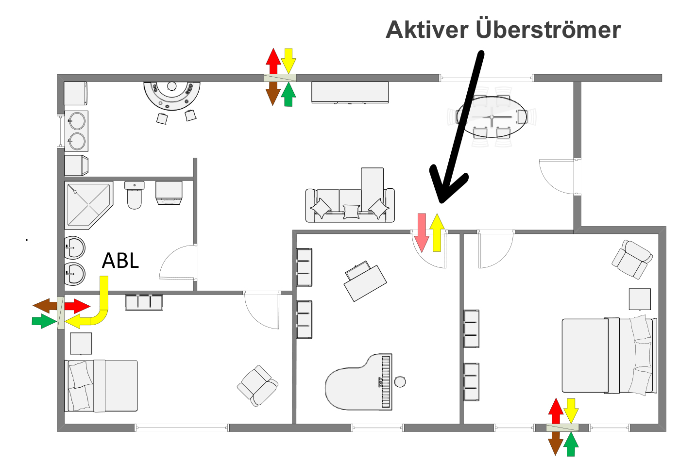 Einsatz Anwendung aktiver Überströmer bei Einzelraumlüftung Plan