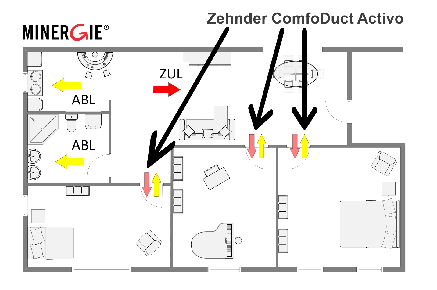 Utilizzo elemento di transito attivo Zehnder ComfoDuct Activo con ventilazione di base per ambienti GWL piano