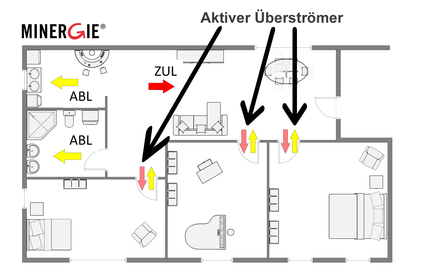 Einsatz Anwendung aktiver Überströmer grundwohnungslüftung Plan