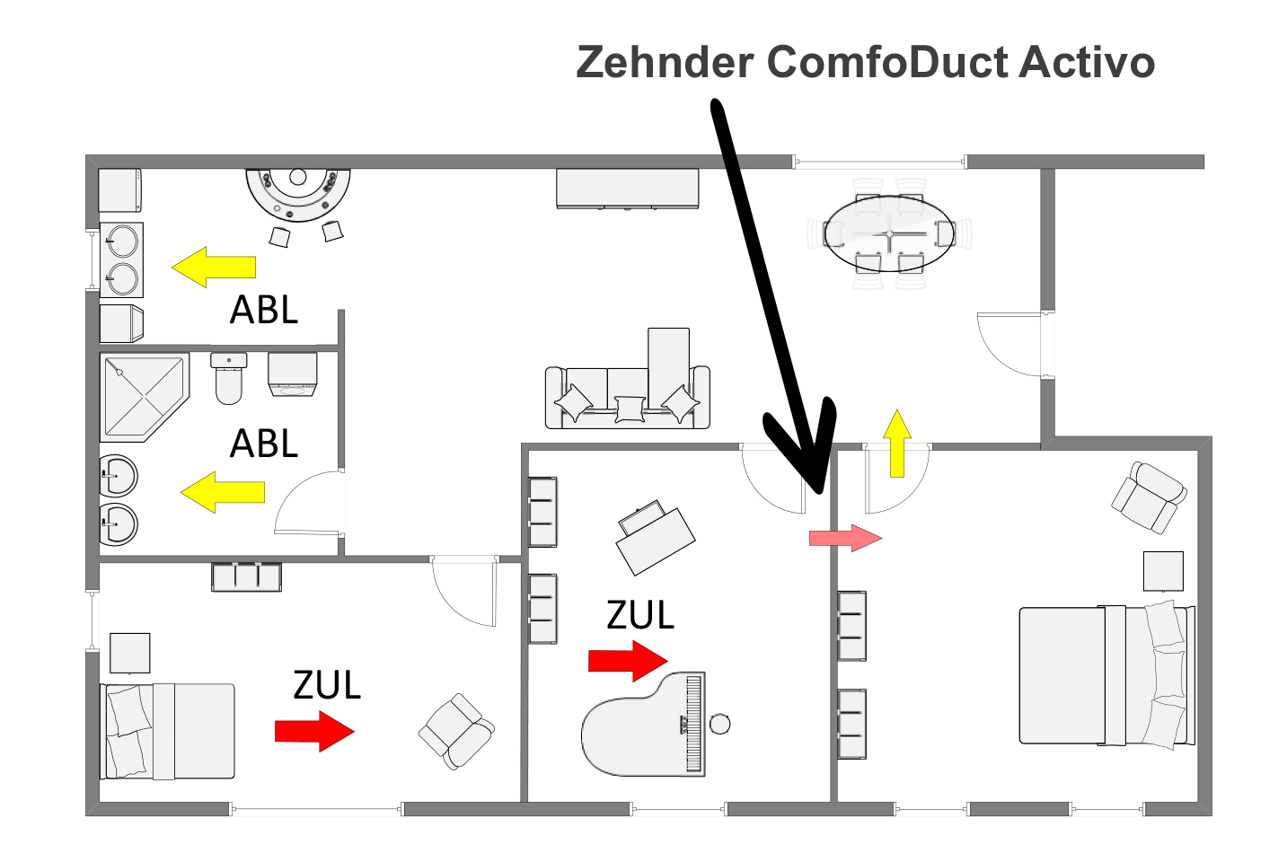 Utilizzo elemento di transito attivo Zehnder ComfoDuct Activo estensione di un sistema di ventilazione comfort esistente piano