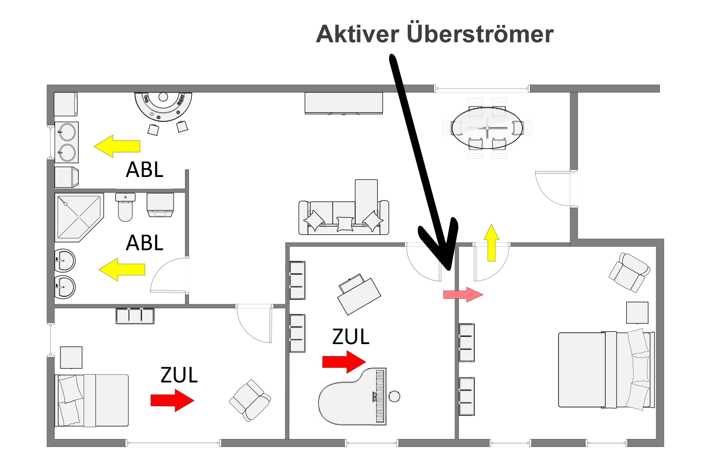 Einsatz Anwendung aktiver Überströmer bei bestehender komfortlueftung Plan
