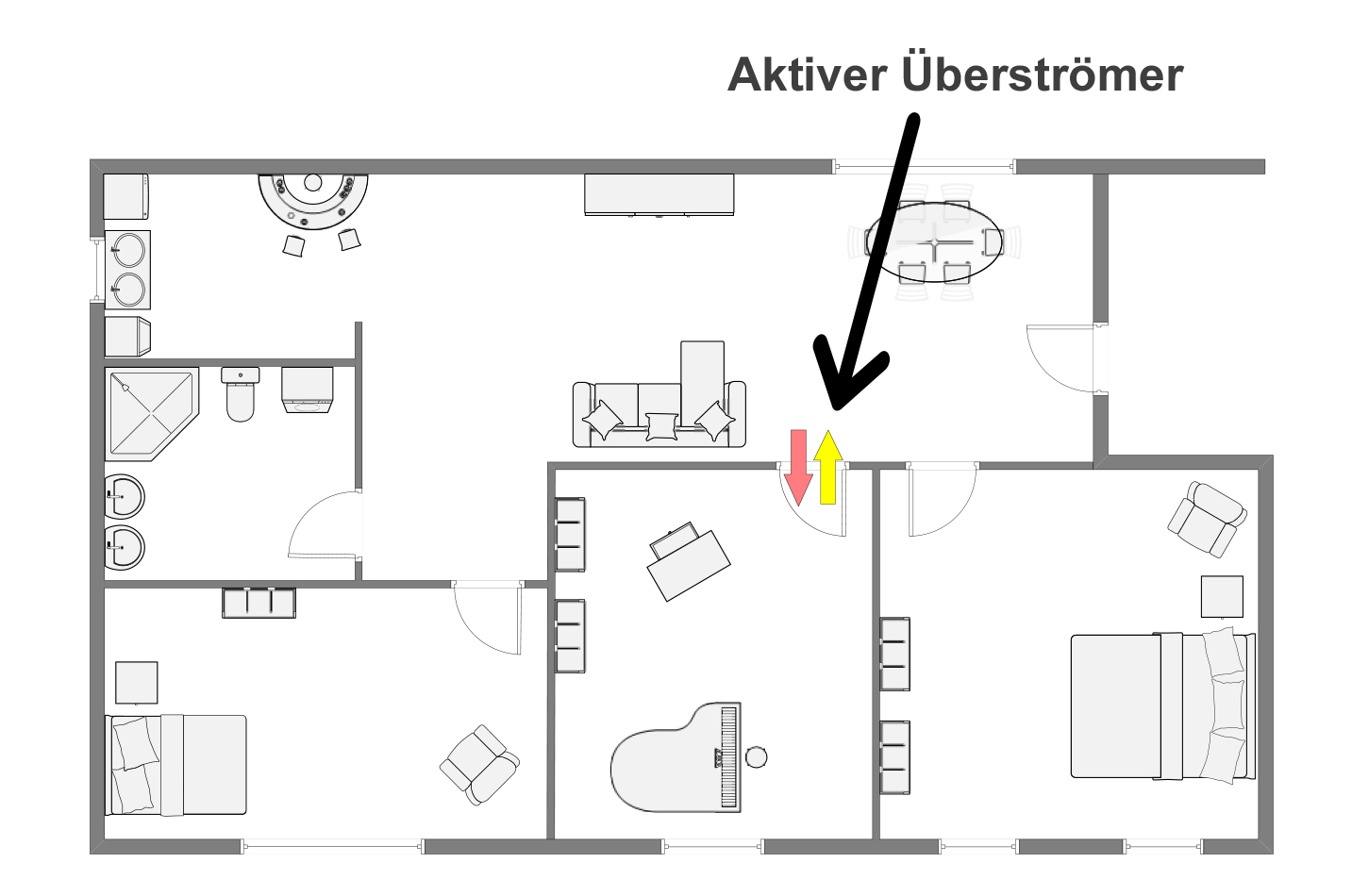 Einsatz Anwendung aktiver Überströmer ohne Lüftung Plan