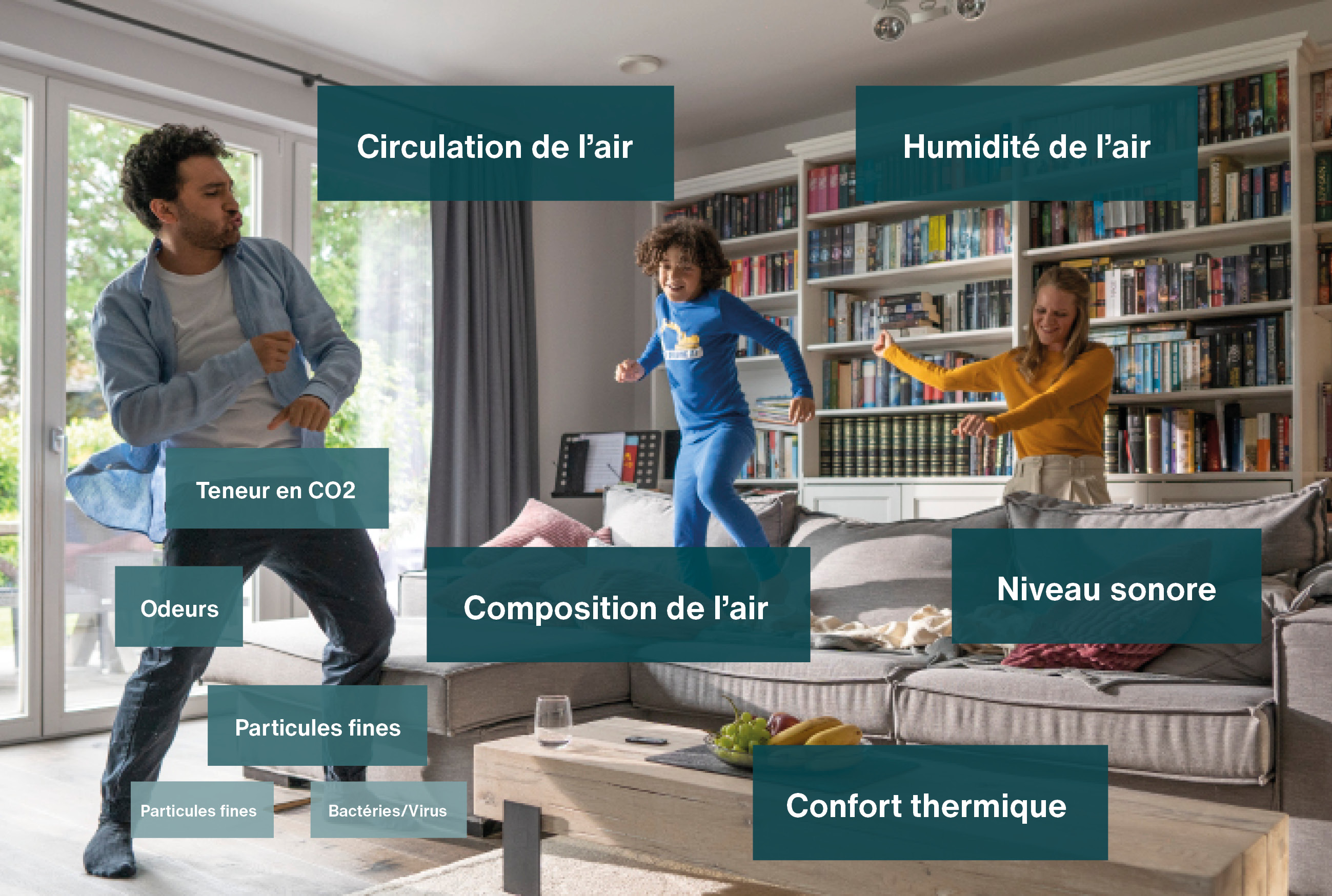 Climat intérieur sain Climat intérieur sain