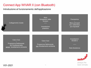 Zehnder_RAD_Connect App_WIVAR II_INM_CH_it